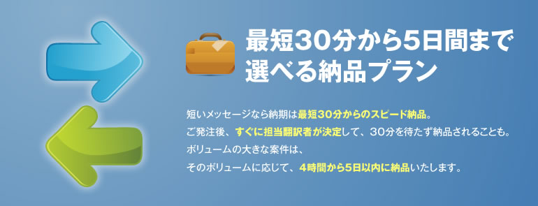 最短30分から5日間まで選べる納品プラン 短いメッセージなら、納期は英語翻訳は最短 30 分から、中国語・韓国語翻訳は最短 90 分からのスピード納品。ご発注後、すぐに担当翻訳者が決定して、予定の納期を待たず納品されることも。ボリュームの大きな案件は、そのボリュームに応じて、4時間から5日以内に納品いたします。ASEAN 言語（タイ語、マレー語、インドネシア語、ベトナム語、タガログ語）は、24 時間からの納品プランになります。